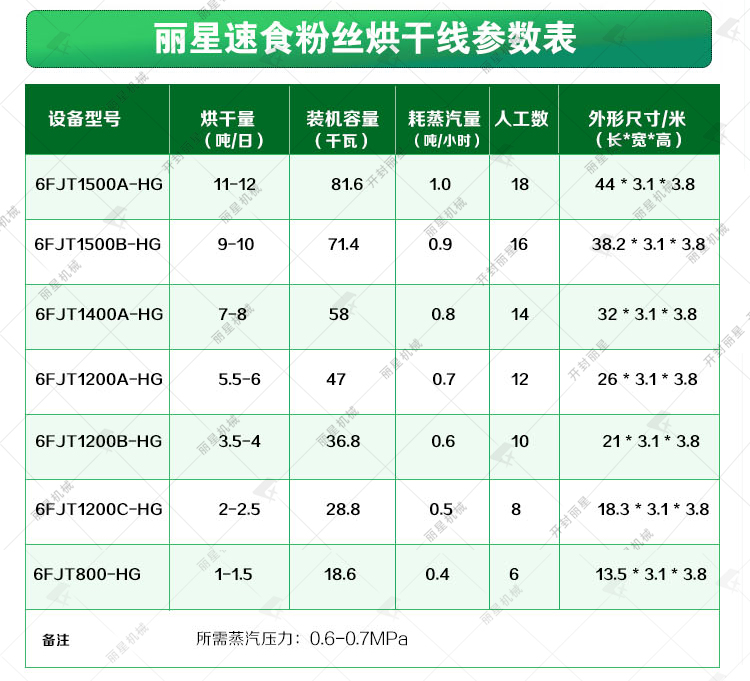 即食粉絲烘干線參數