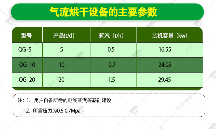 氣流烘干設備參數