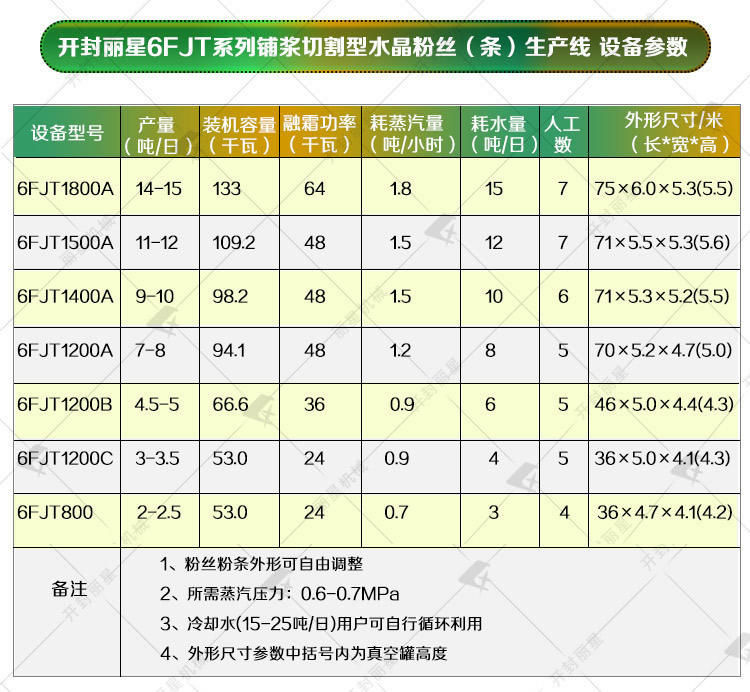 粉條加工設備參數.jpg